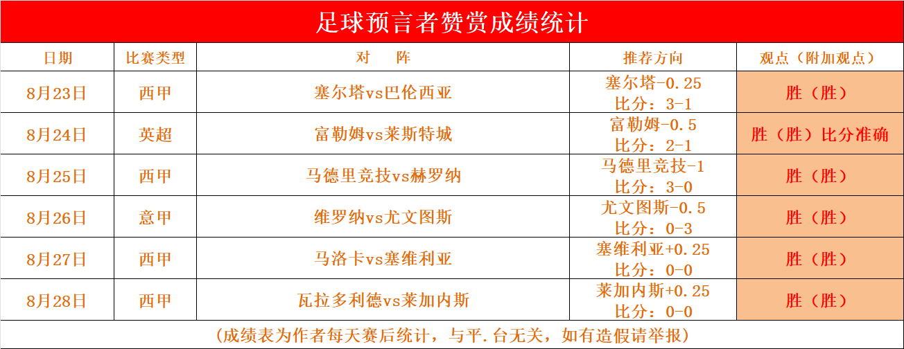 足球赛事竞争激烈，各队实力均衡