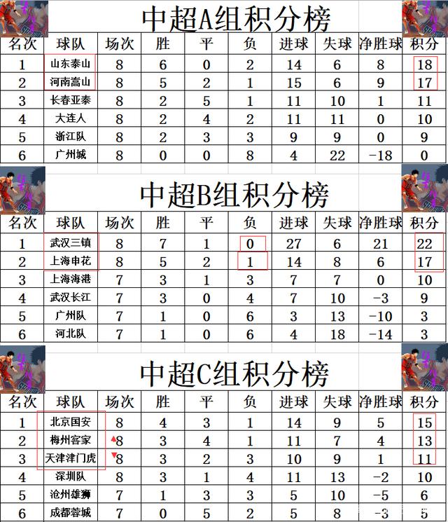 九游娱乐-国安实力强劲，战胜对手，继续领跑中超积分榜