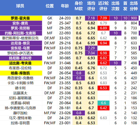 九游娱乐-汉堡主场失分，降级形势日趋凶险