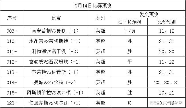 南安普顿客场不敌切尔西，积分榜下滑