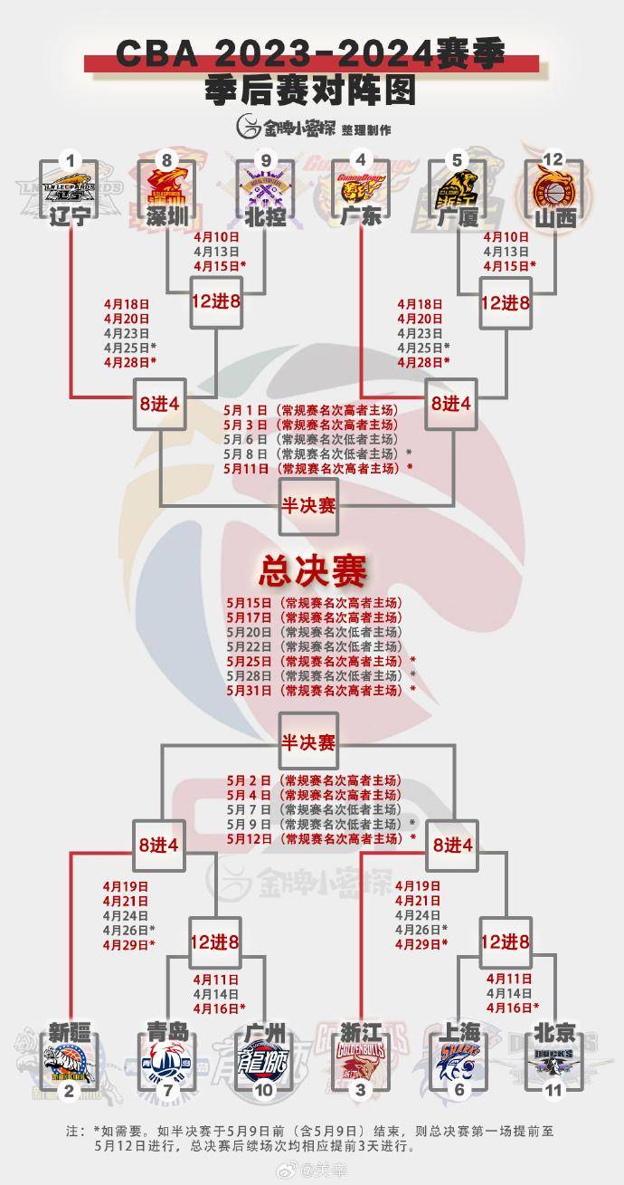 九游娱乐-新赛季篮球比赛规则调整出炉