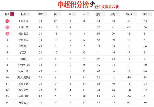 欧锦赛预选赛积分榜更新：领跑球队大揭秘