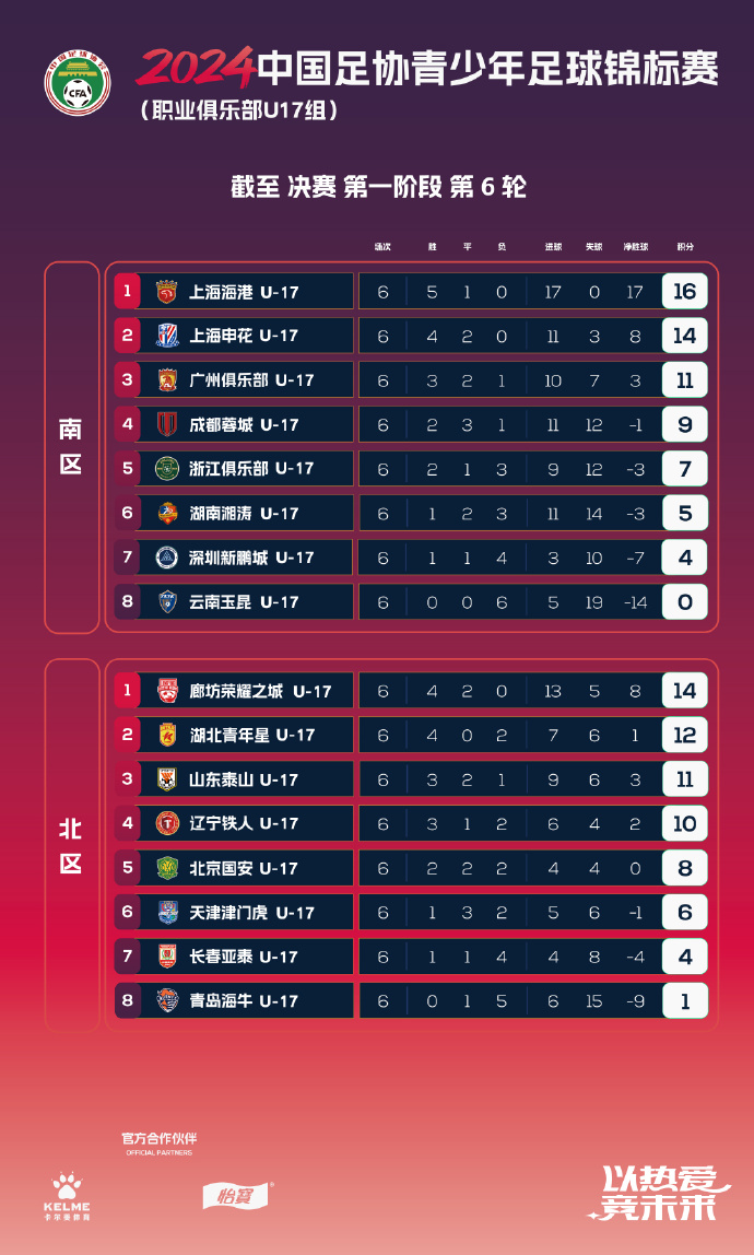 欧锦赛预选赛积分榜更新：领跑球队大揭秘