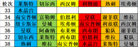 利物浦力克对手，领先积分榜稳定位置