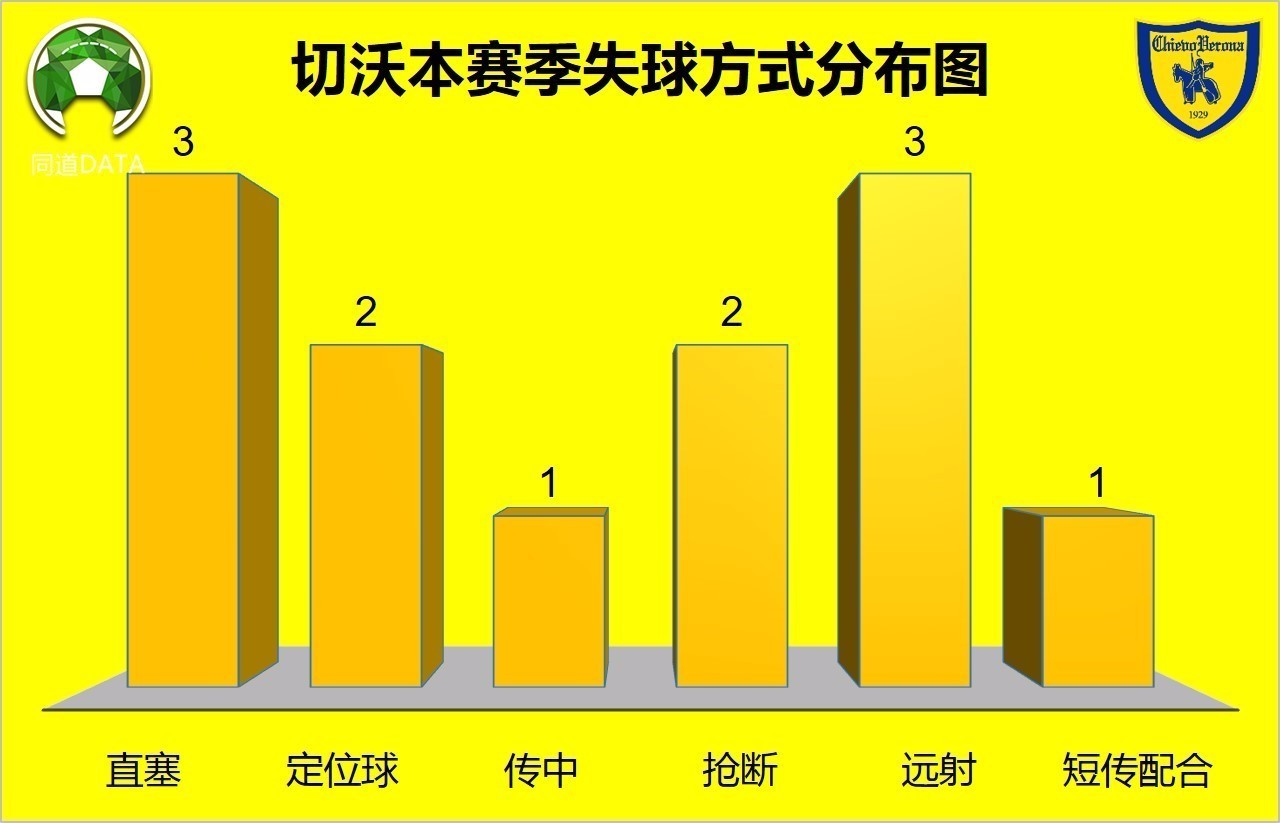 切沃客场输给尤文图斯，难逃降级