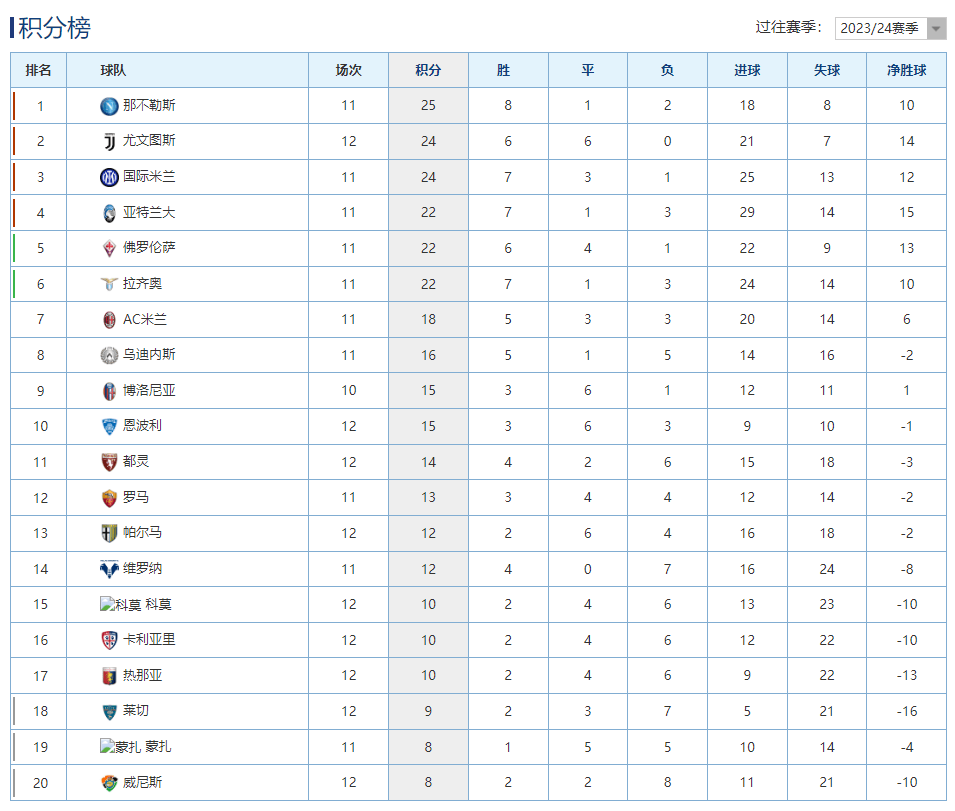 AC米兰遭遇连败，积分榜位置下滑