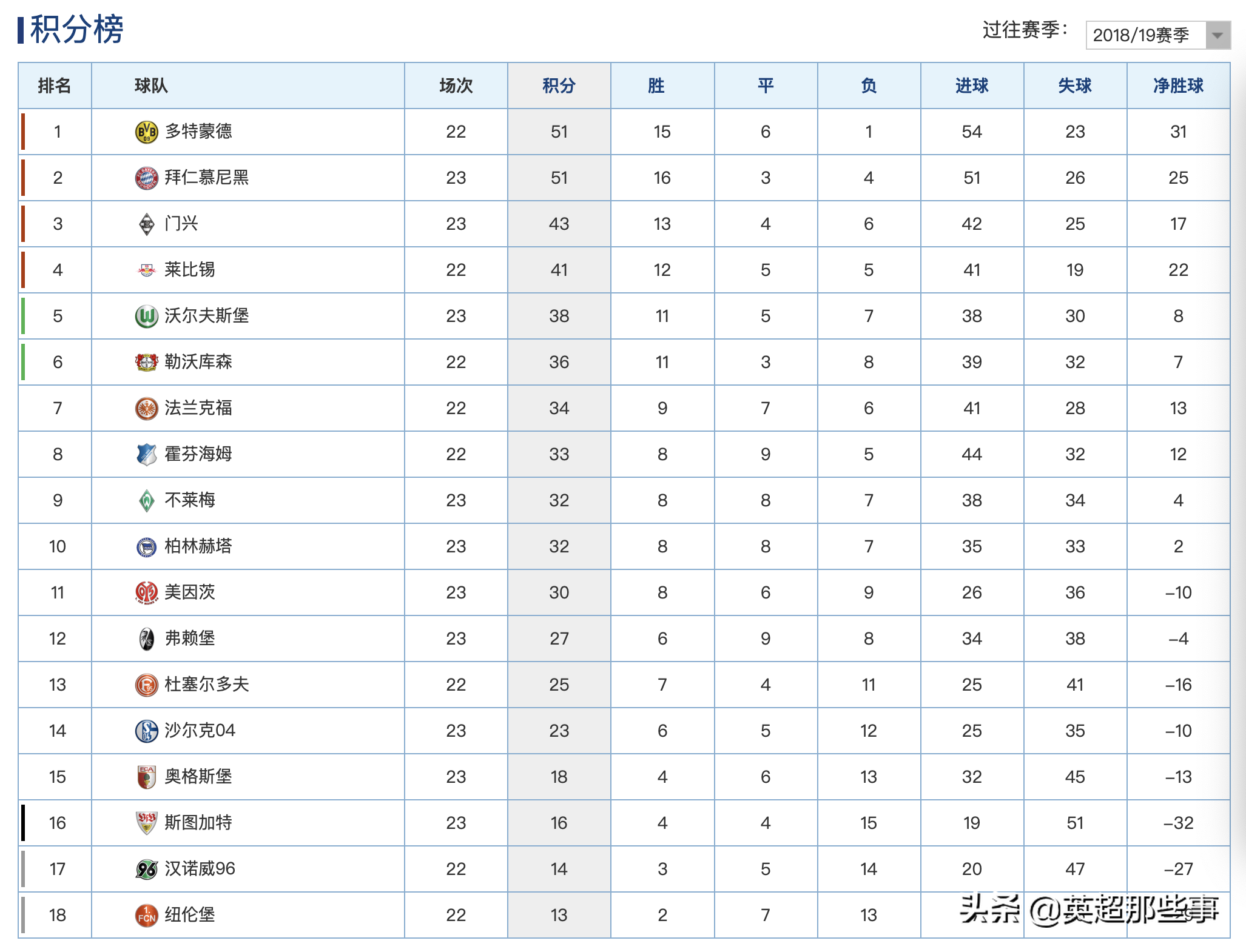 柏林赫塔击败对手，晋级积分榜前列