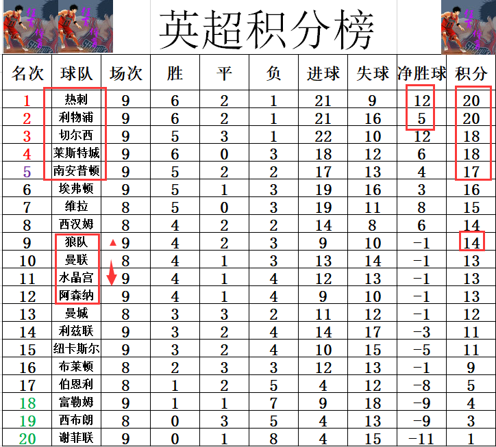 九游娱乐-多特蒙德主场战平利物浦，积分榜次席