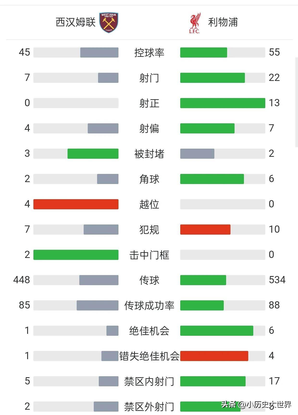 九游娱乐-利物浦客场逆转，继续领跑英超积分榜